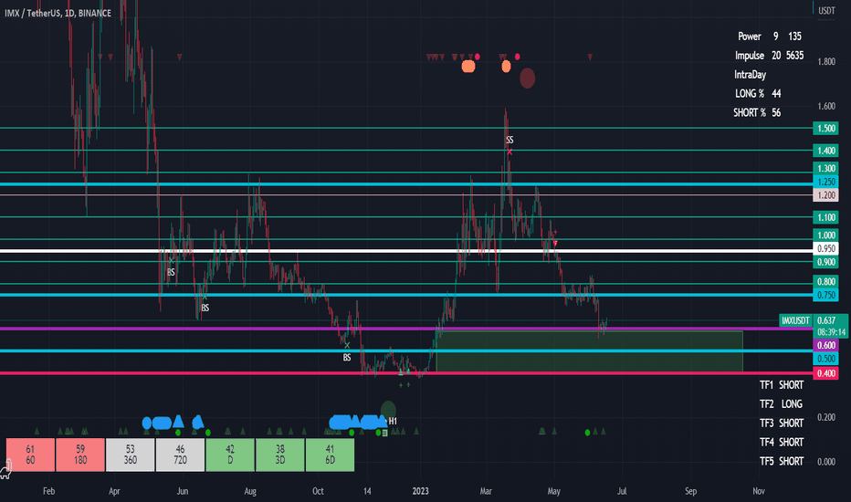 خریدIMX،تکنیکال،Arman2002