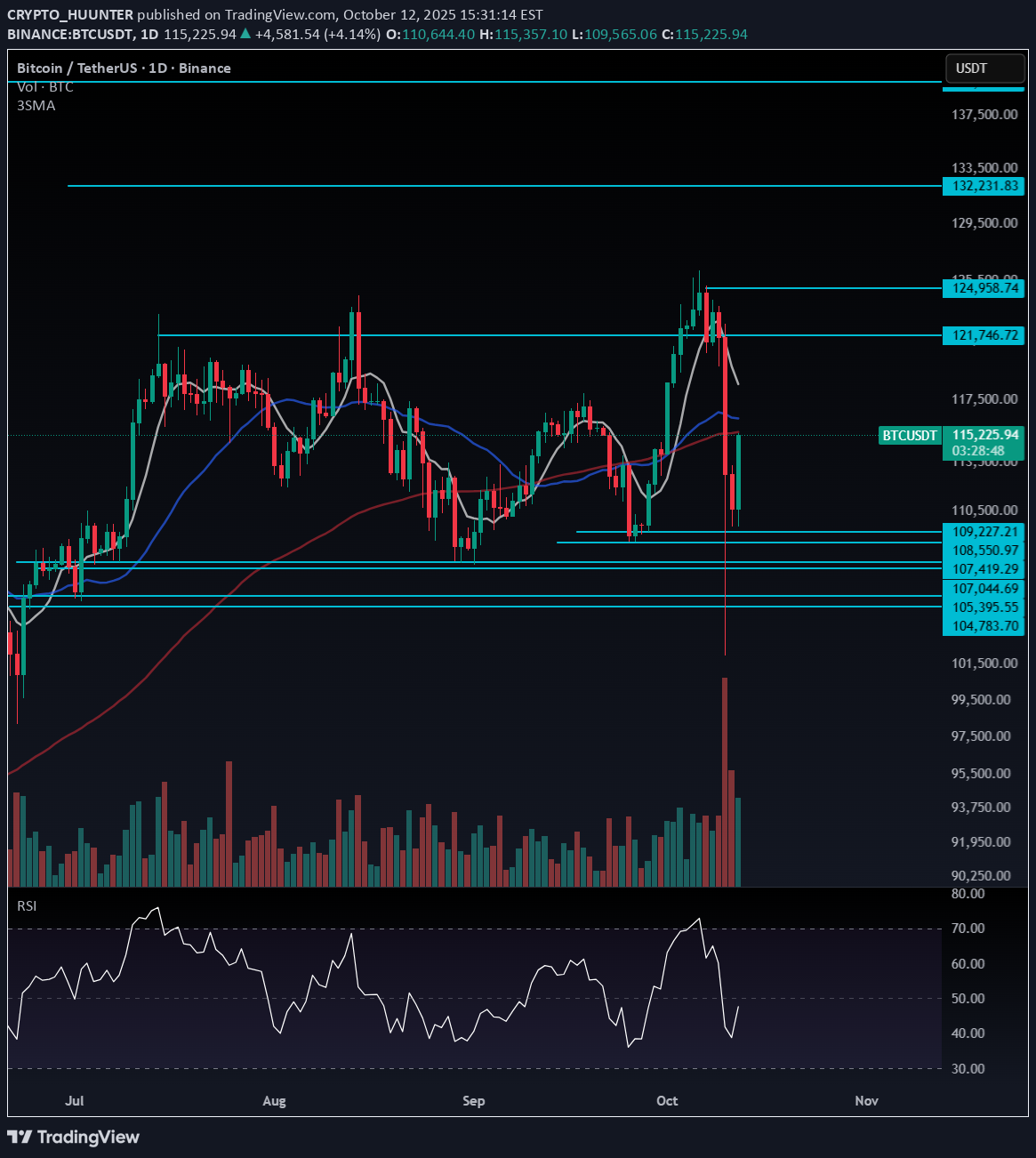 BTC،تکنیکال،CRYPTO_HUUNTER