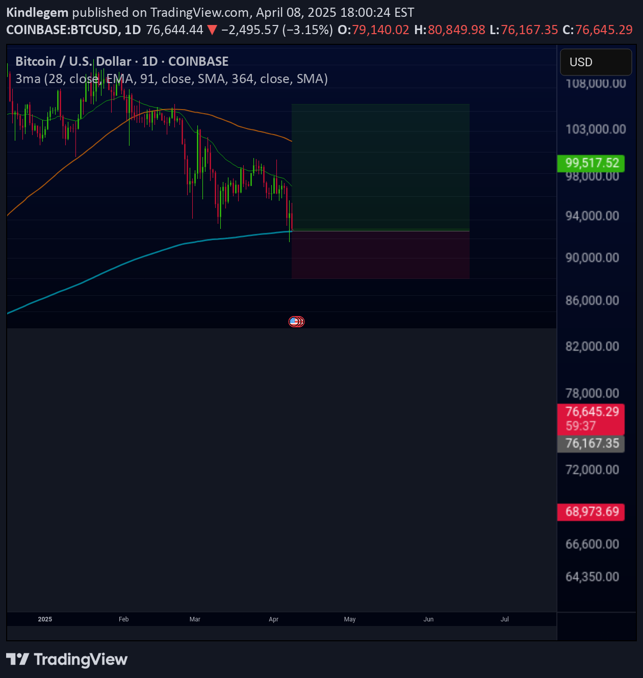 Satın alBTC،Teknik،Kindlegem