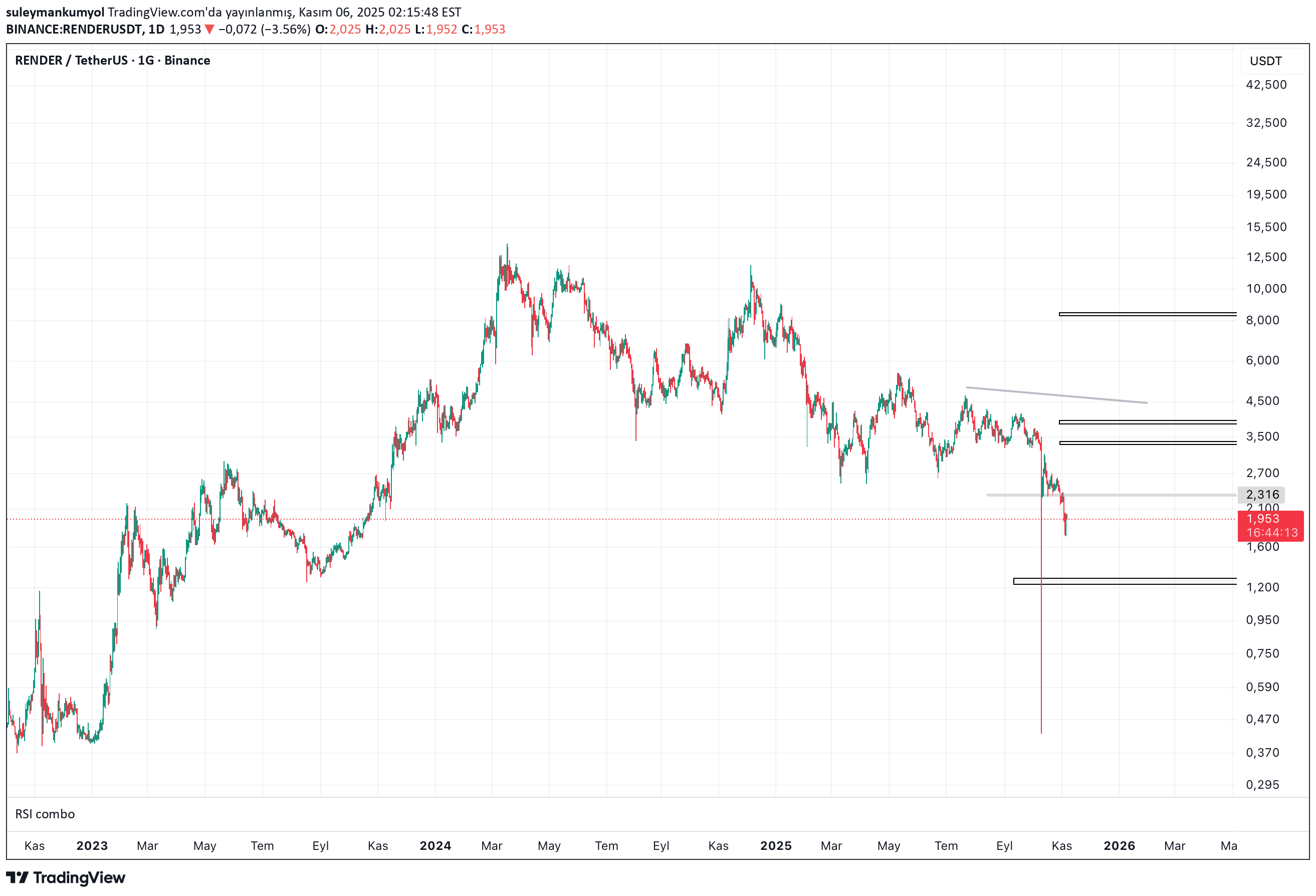 RENDER،تکنیکال،suleymankumyol