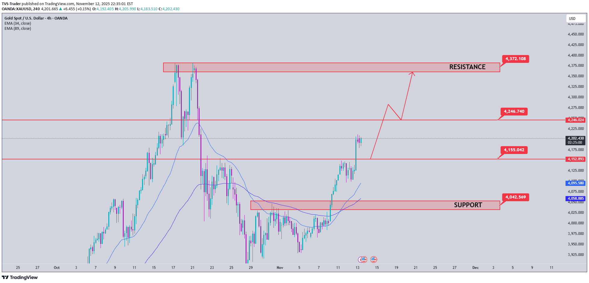 BuyPAXG،Technical،TVS-Trader