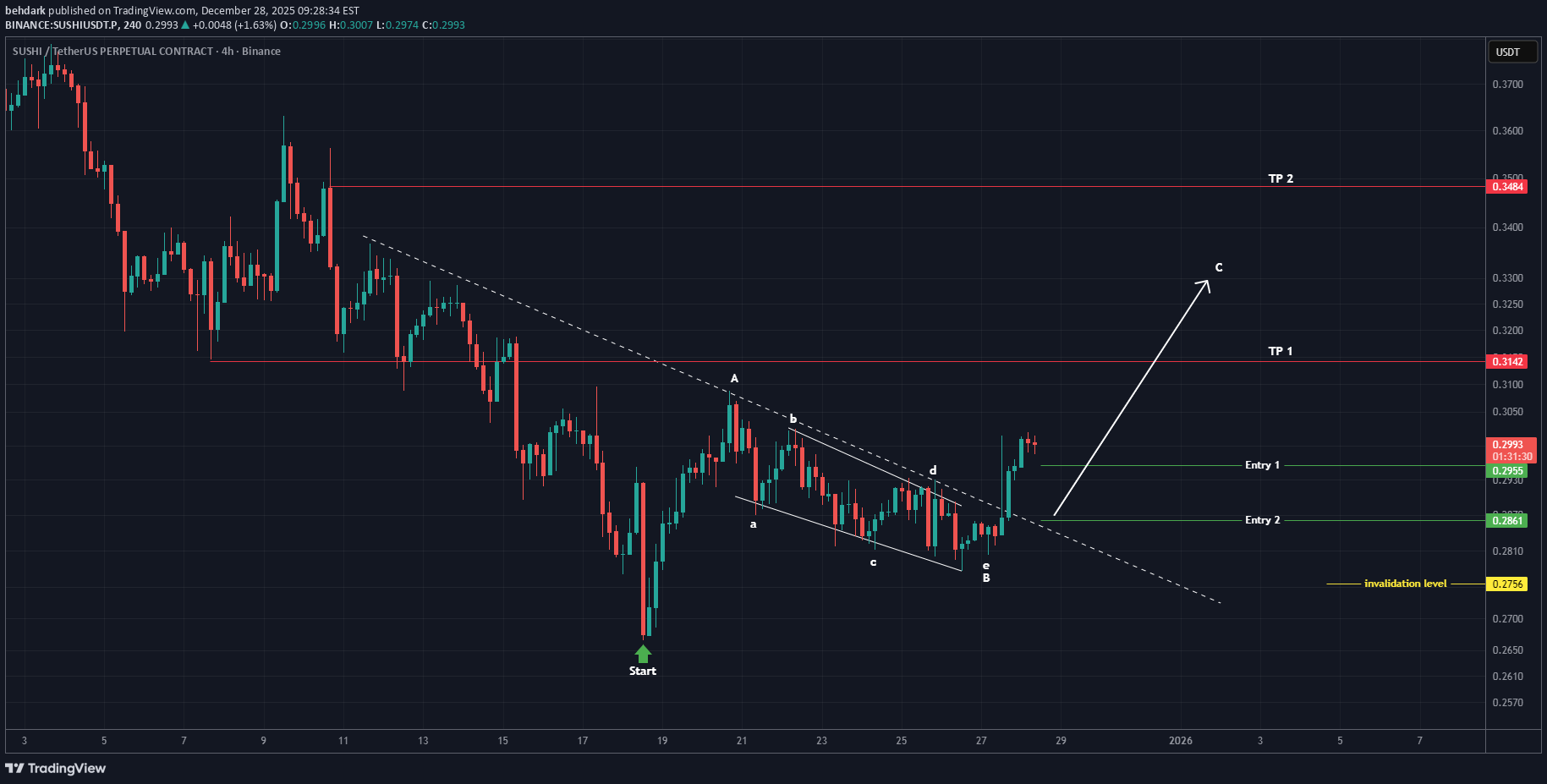 ،تکنیکال،behdark