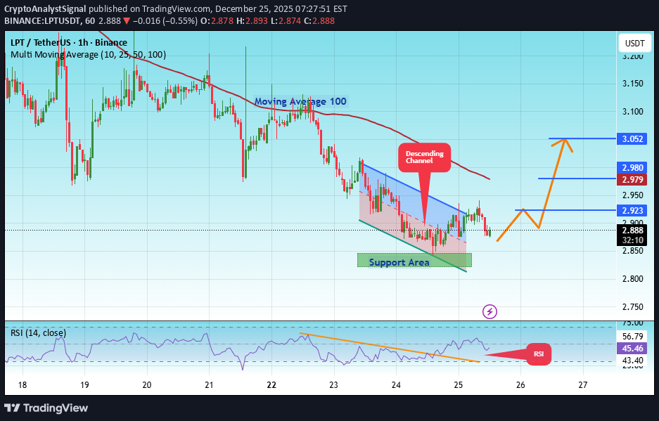 شراءLPT،التحليل الفني،CryptoAnalystSignal
