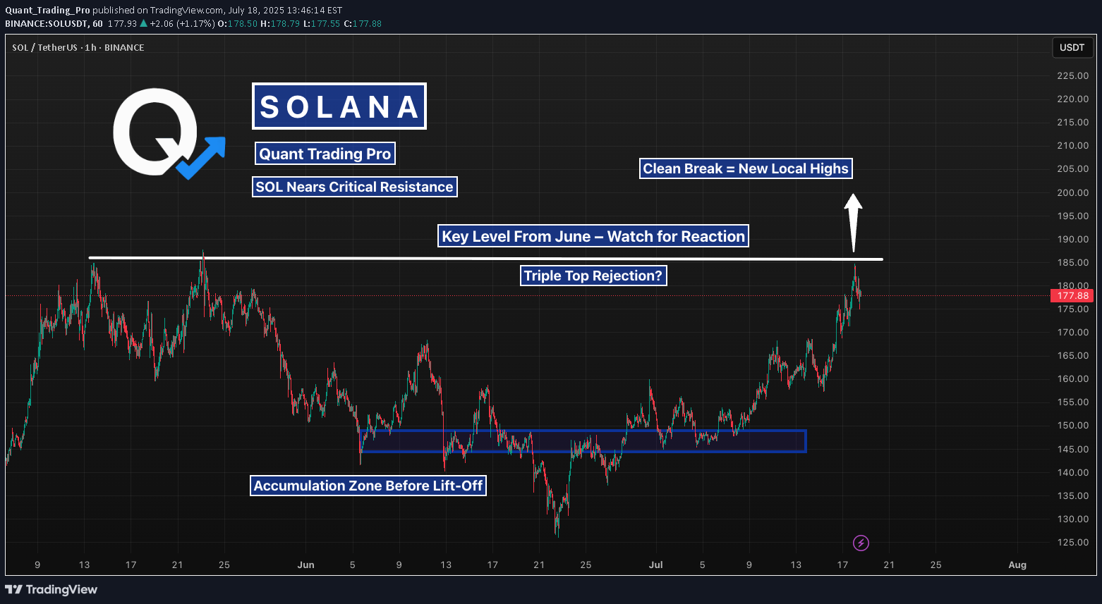 SOL،التحليل الفني،Quant_Trading_Pro