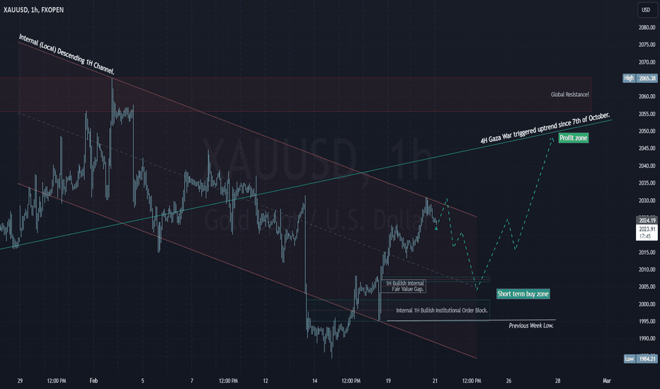 خریدPAXG،تکنیکال،AmrAli_FX