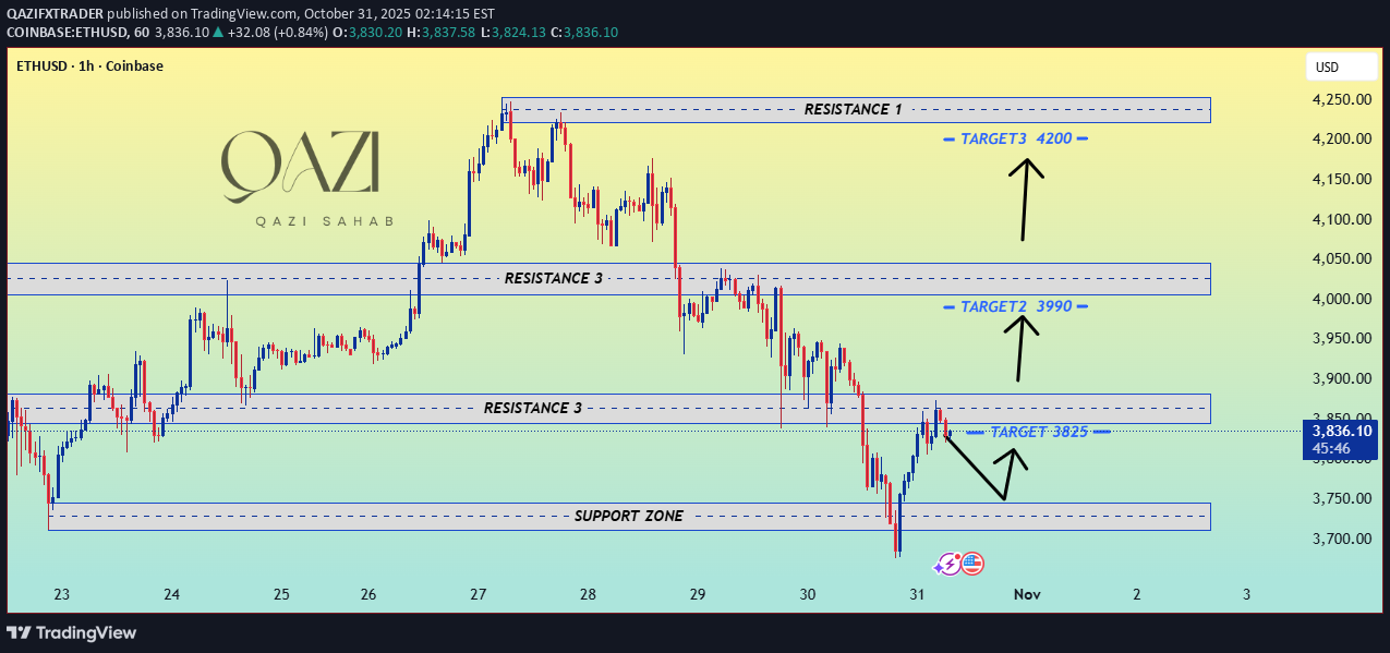 ETH،Teknik،QAZIFXTRADER