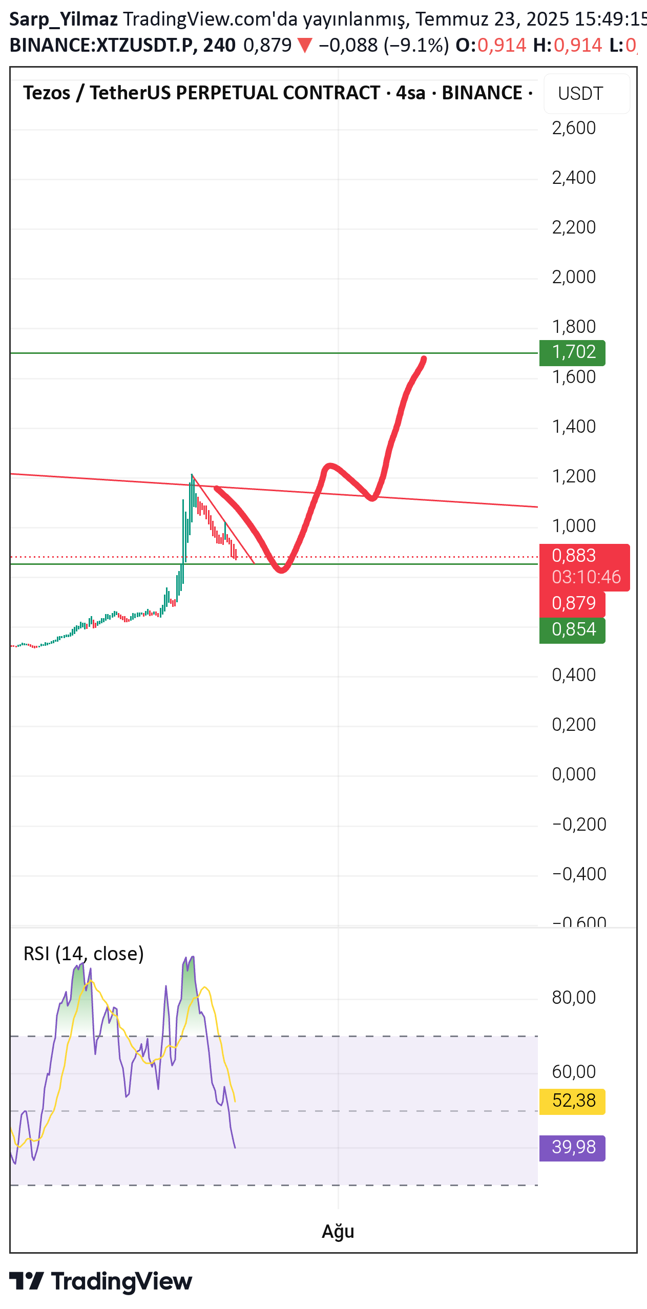 Buy،Technical،Sarp_Yilmaz