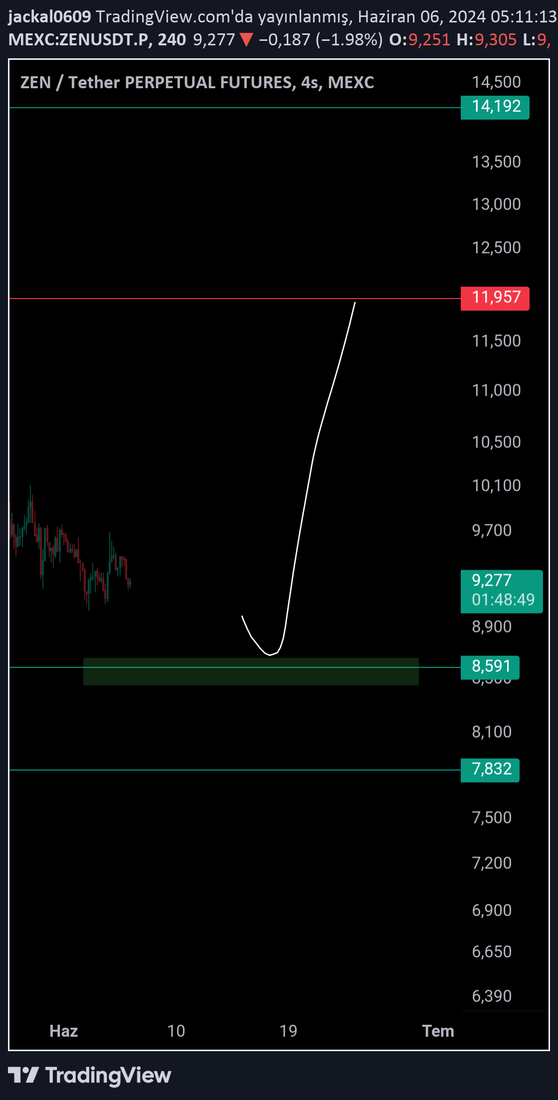 خریدZEN،تکنیکال،jackal0609