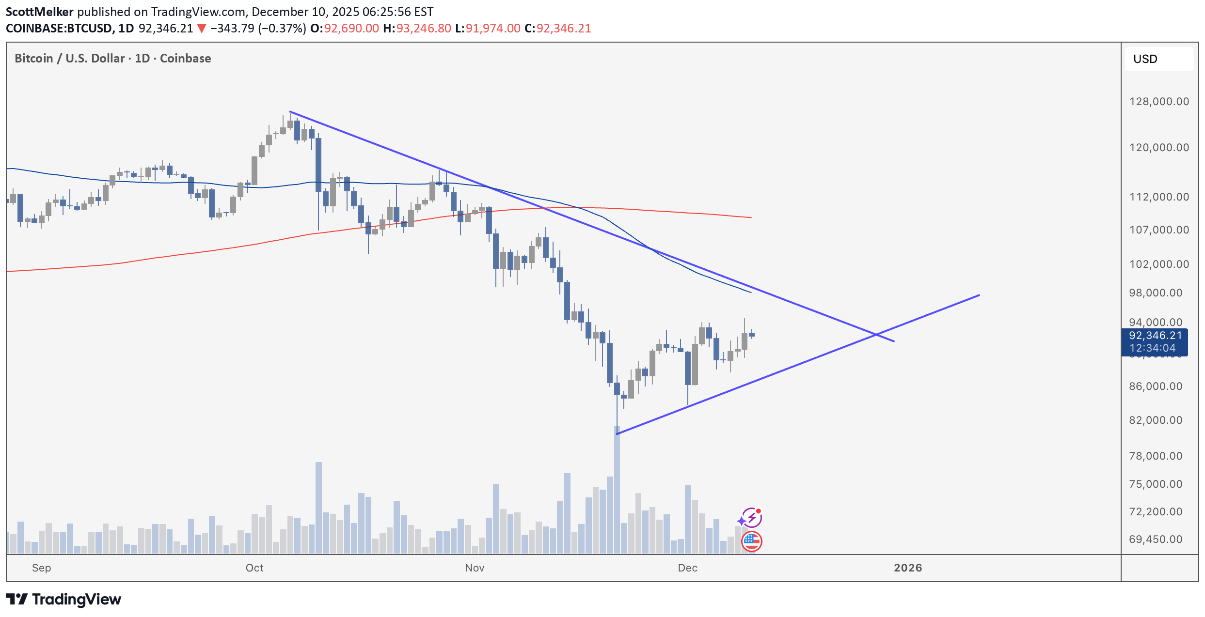 Satın al،Teknik،ScottMelker