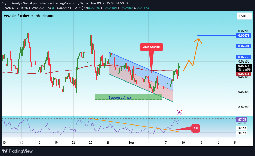 خرید،تکنیکال،CryptoAnalystSignal