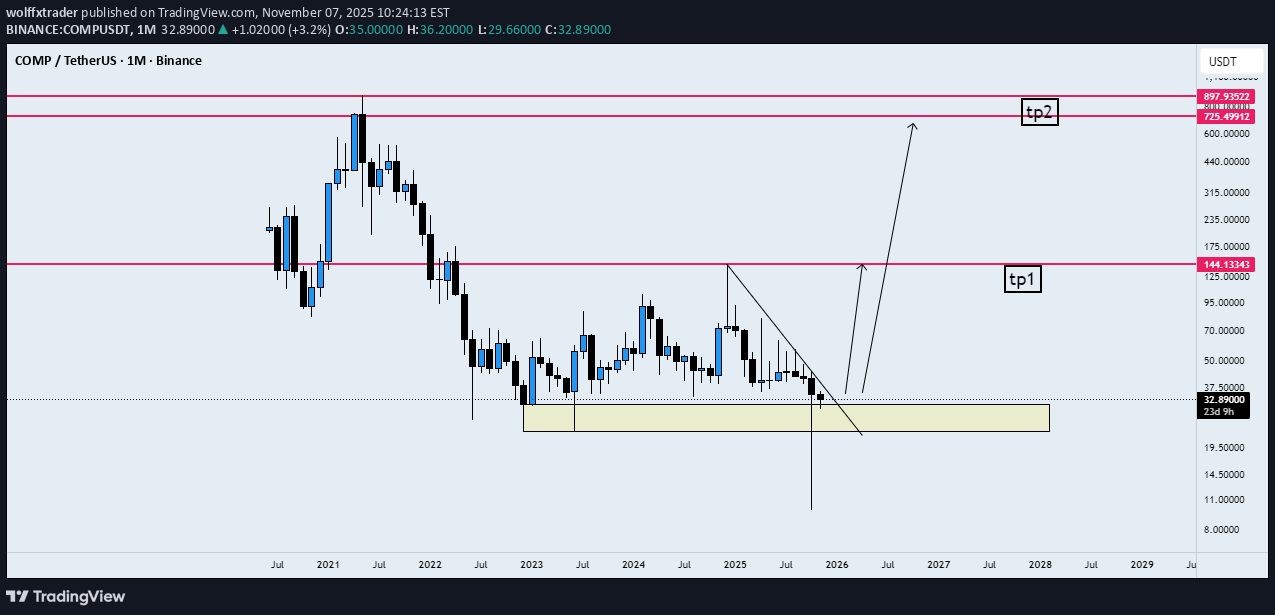 خرید،تکنیکال،wolffxtrader