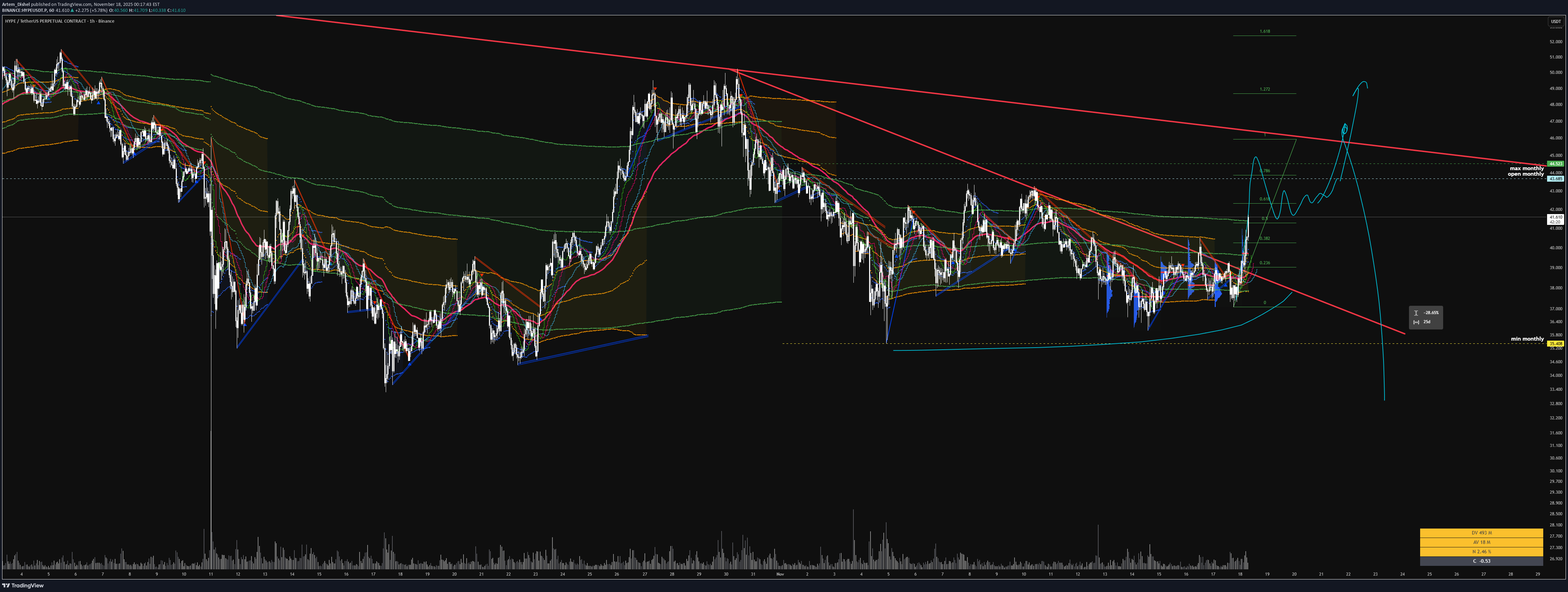 خرید،تکنیکال،Artem_Dishel