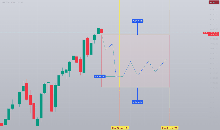 SellSPYX،Technical،discarding