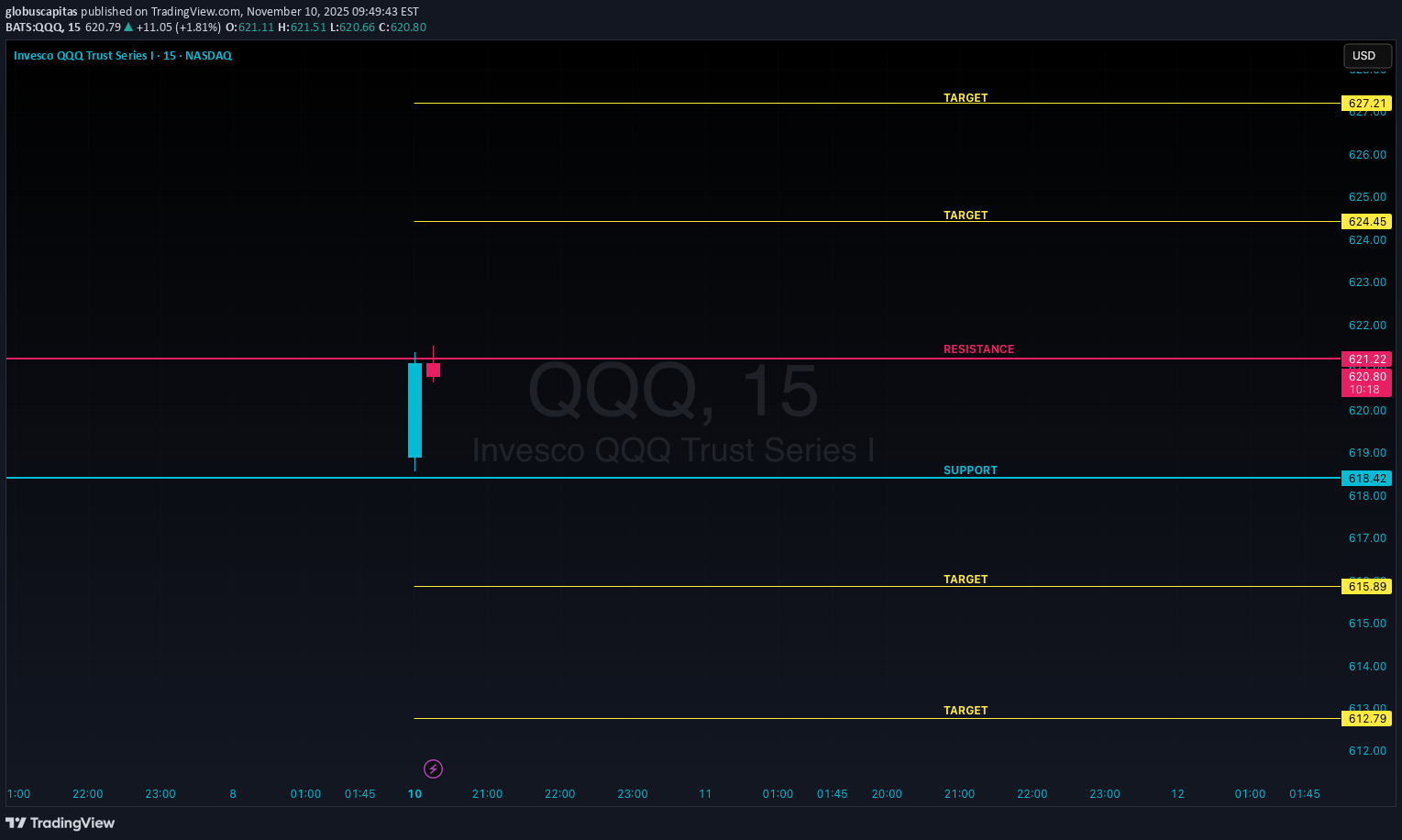 ،تکنیکال،globuscapitas