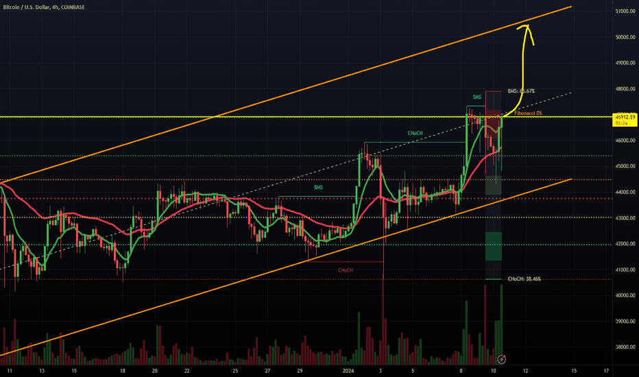 BuyBTC،Technical،TexasFirefighter