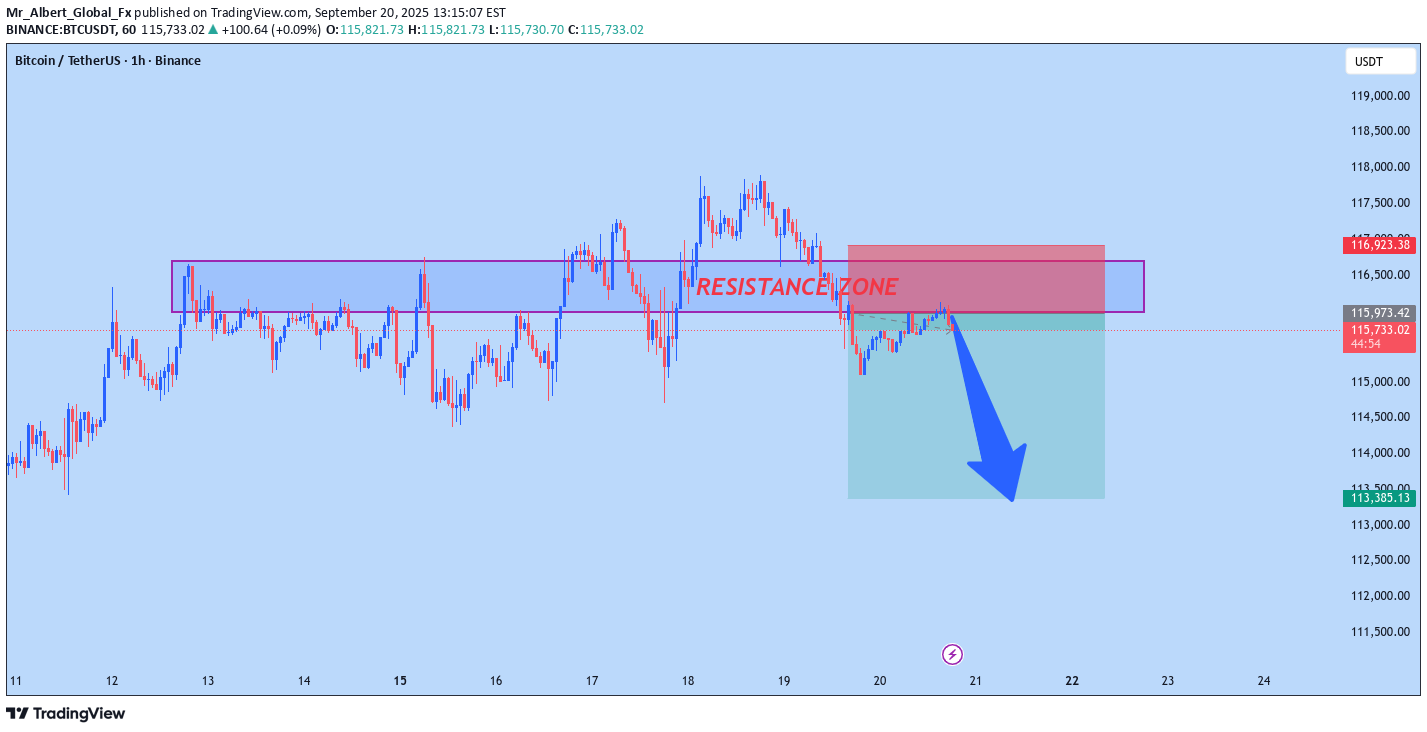 فروشBTC،تکنیکال،Mr_Albert_Global_Fx