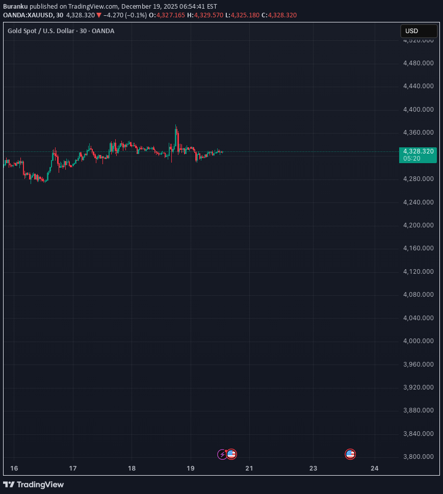 PAXG،تکنیکال،Buranku
