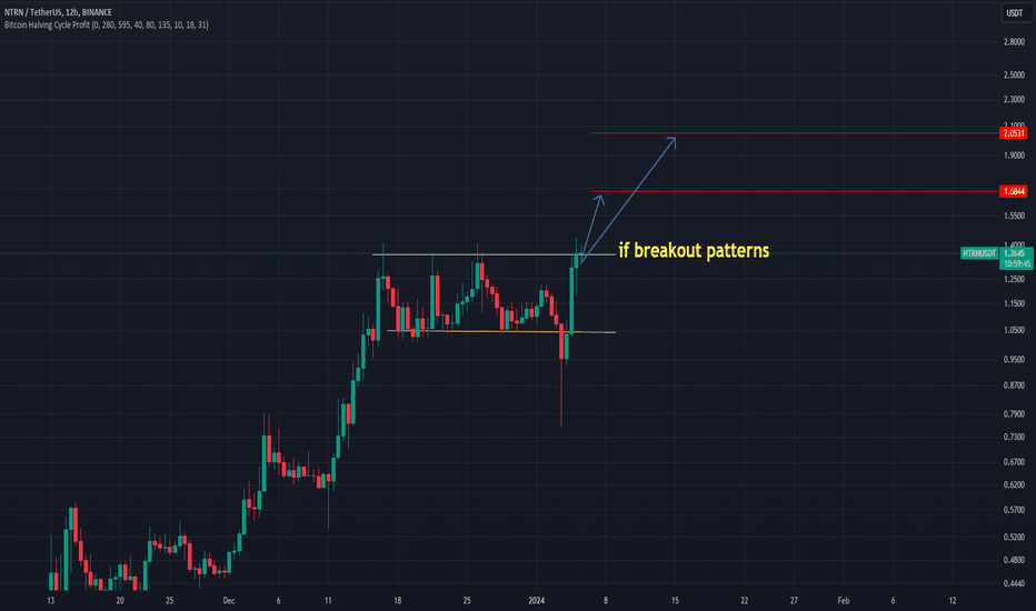 خریدNTRN،تکنیکال،Mozart-BTC