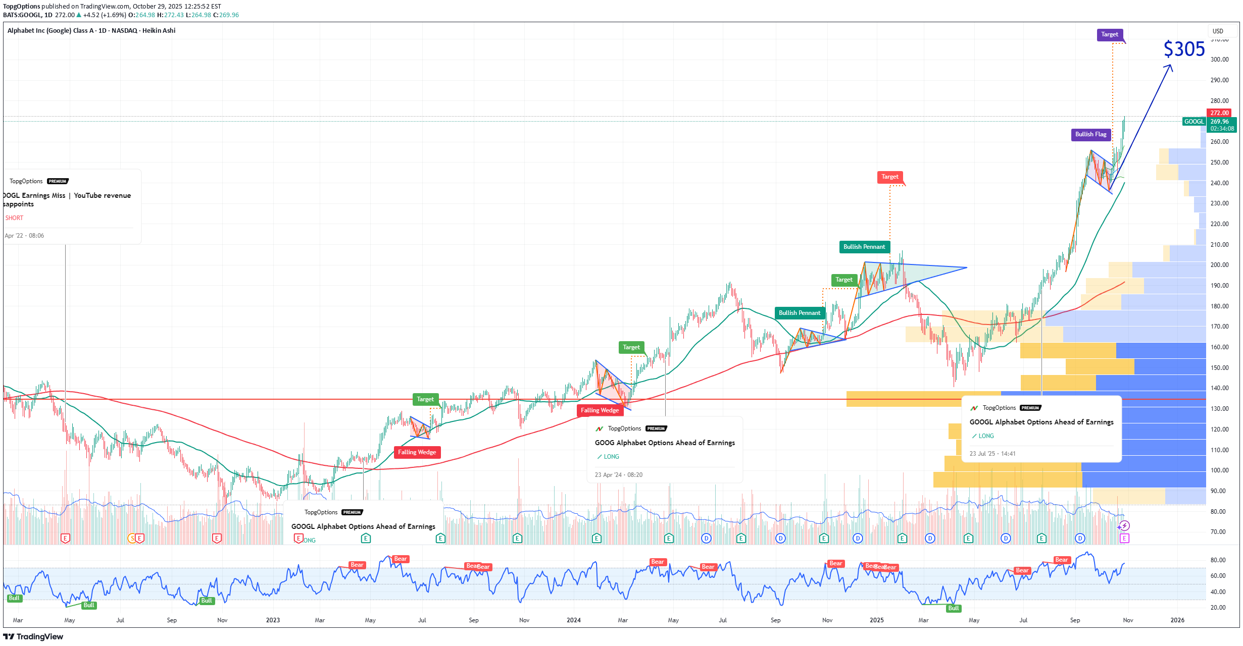 خریدGOOGLX،تکنیکال،TopgOptions