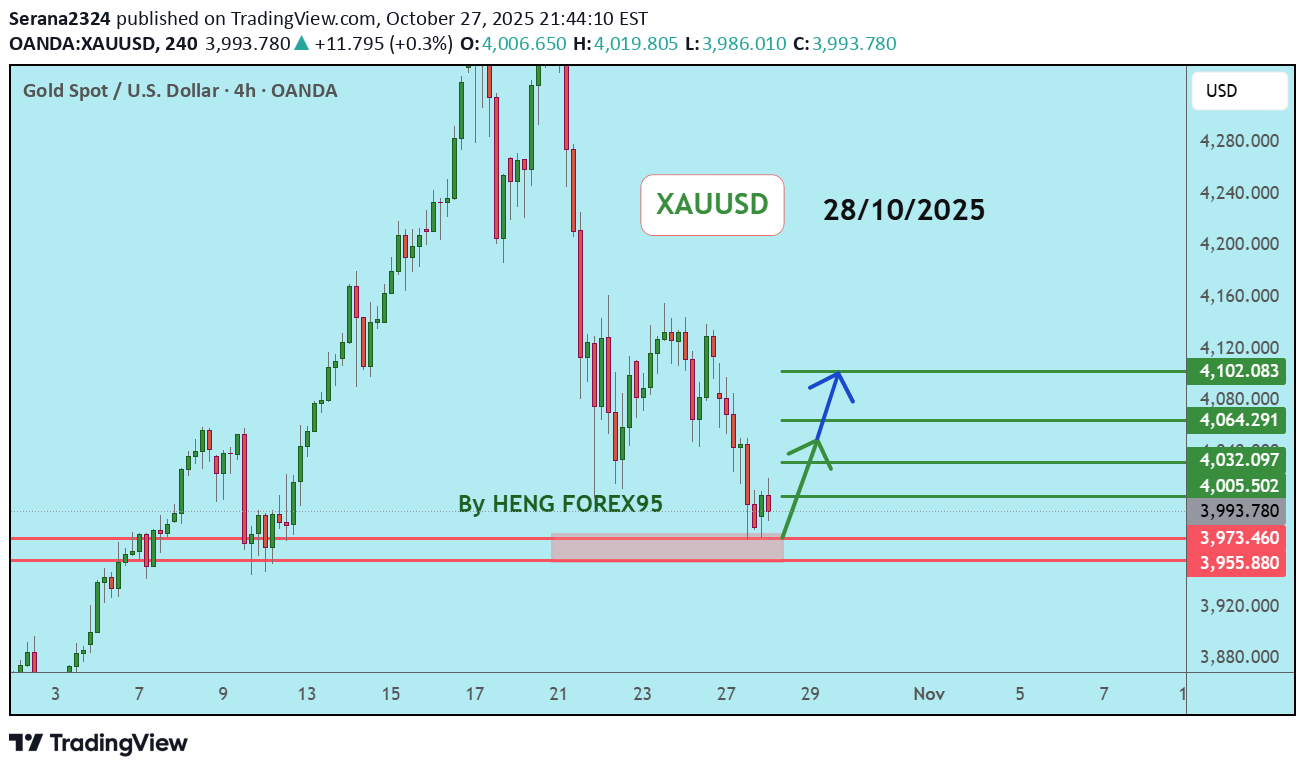خریدPAXG،تکنیکال،Serana2324