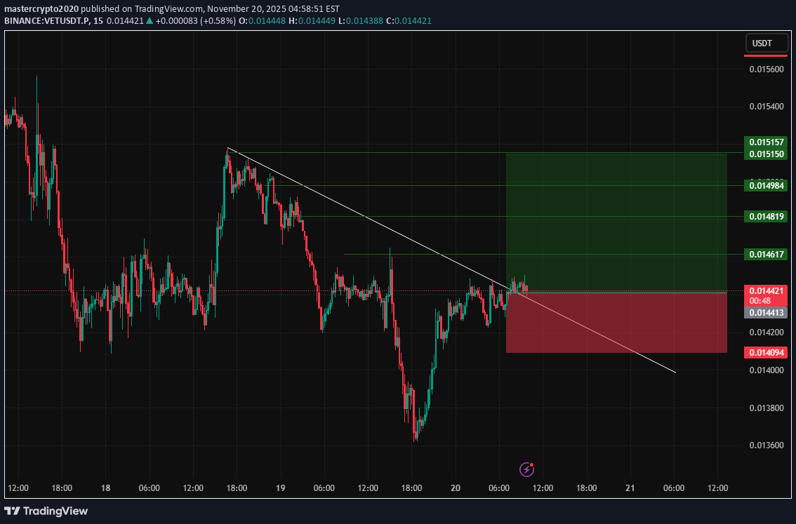 شراء،التحليل الفني،mastercrypto2020