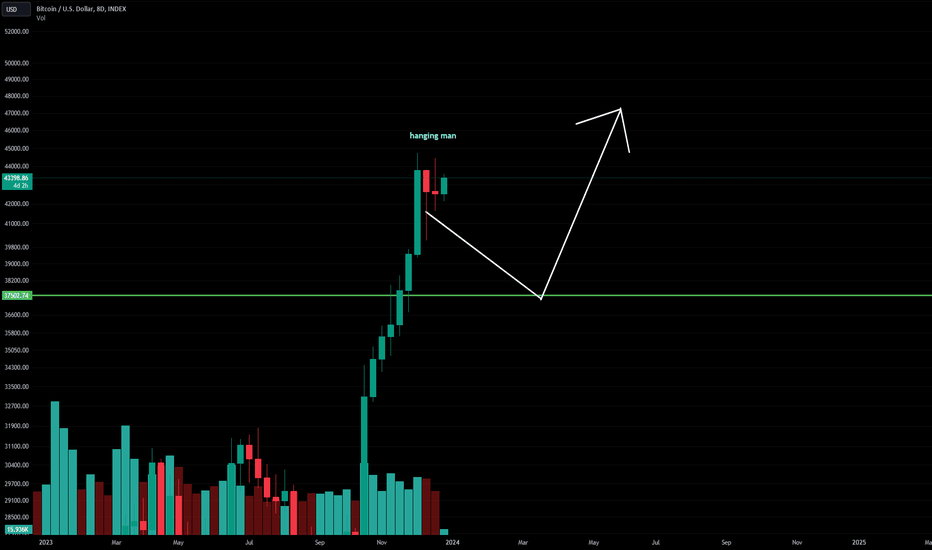 BTC،تکنیکال،Crypto_Hagu