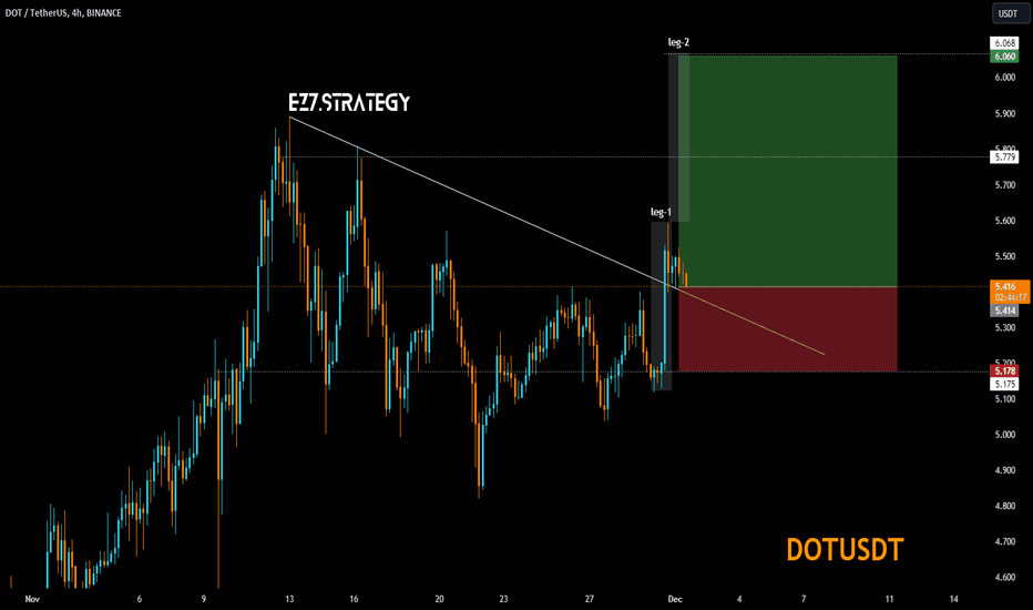 خرید،تکنیکال،OM-MADY-stockmarketclasses