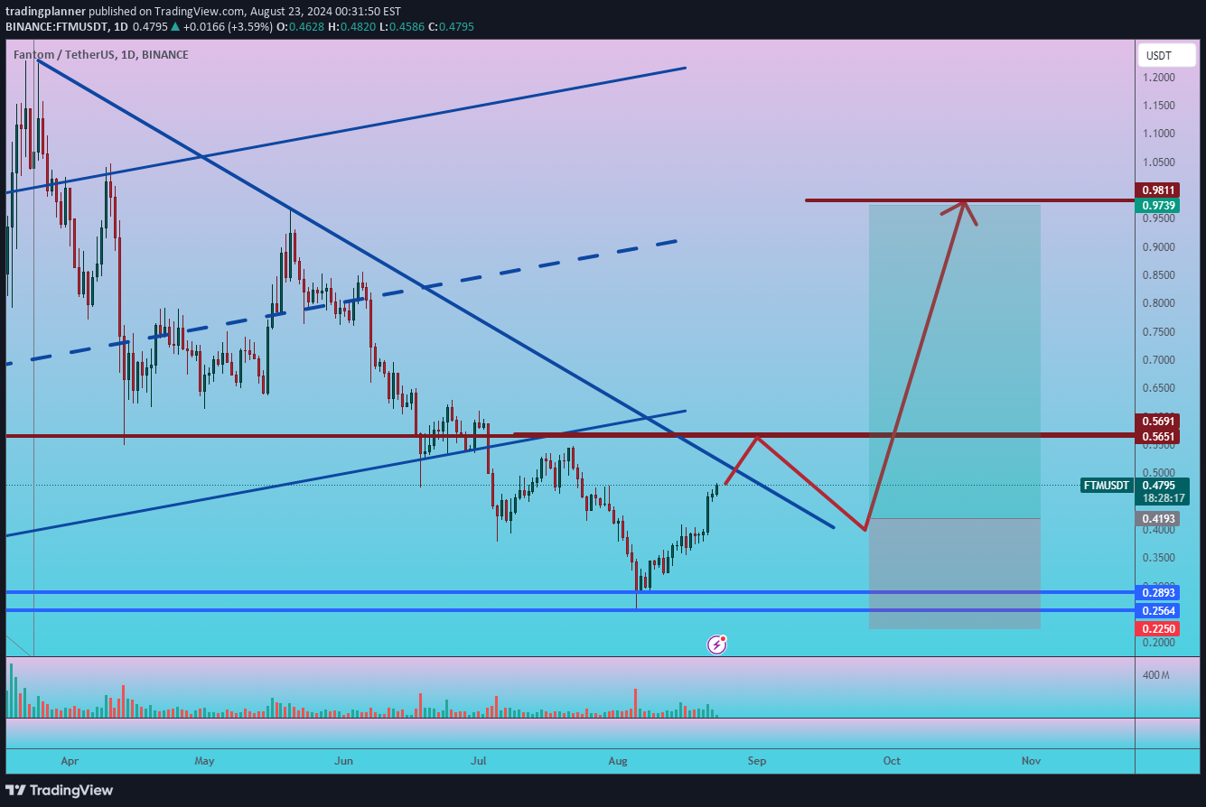 خریدS،تکنیکال،tradingplanner