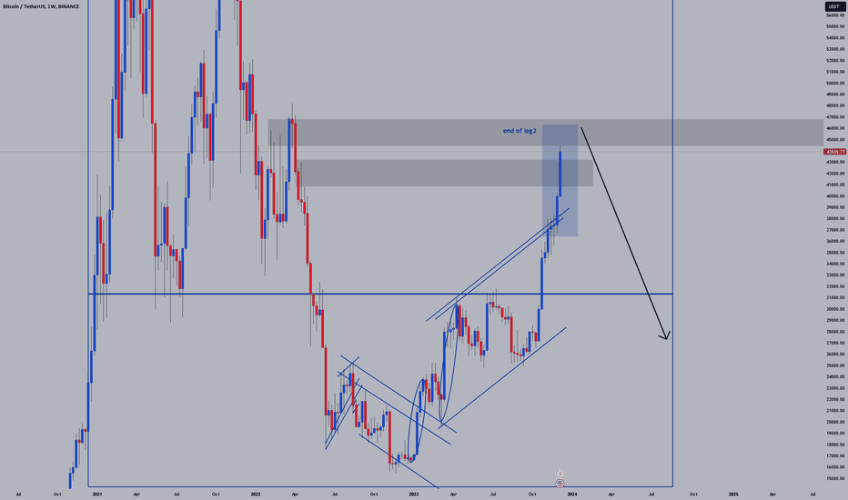 فروشBTC،تکنیکال،EE9X