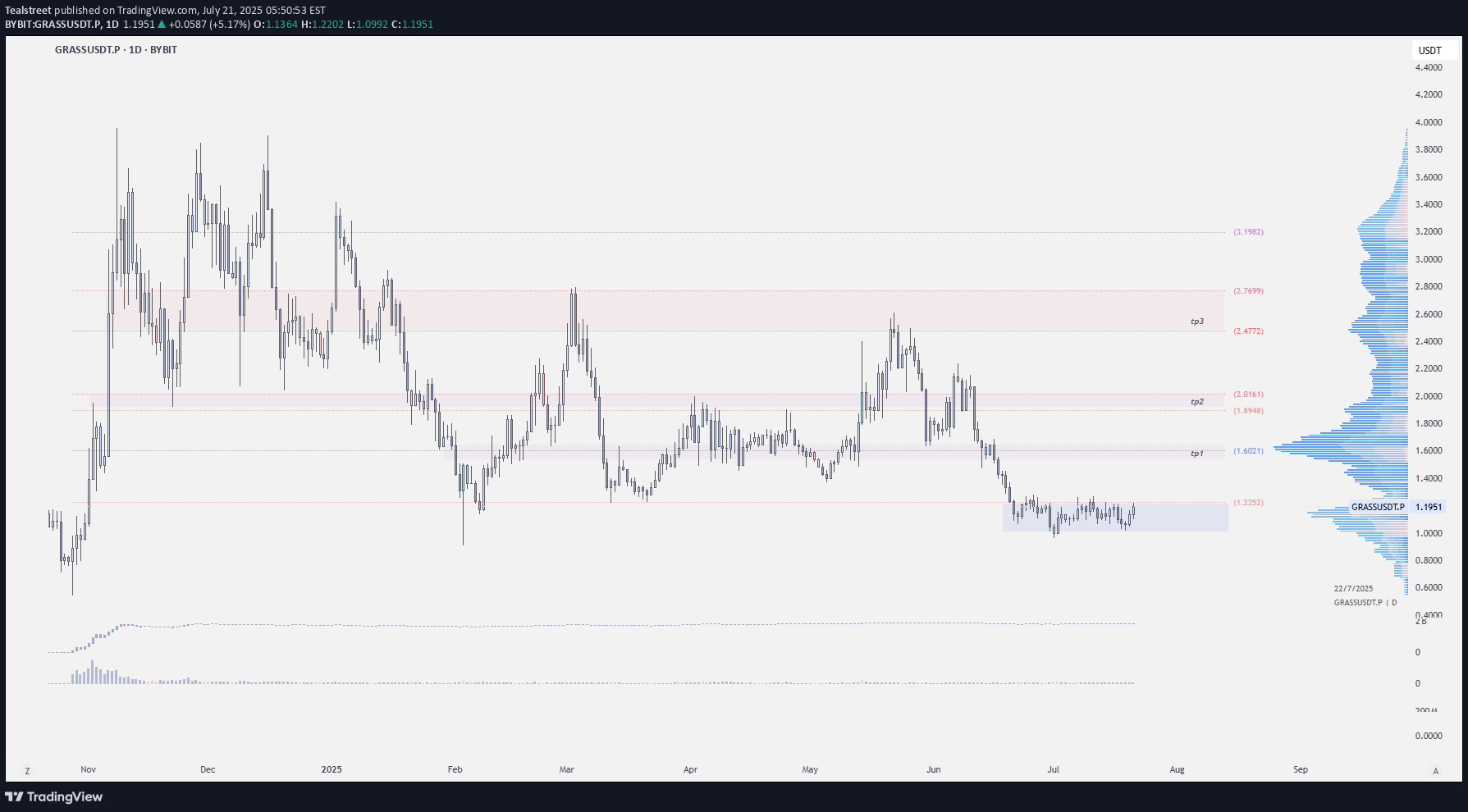 خرید،تکنیکال،Tealstreet