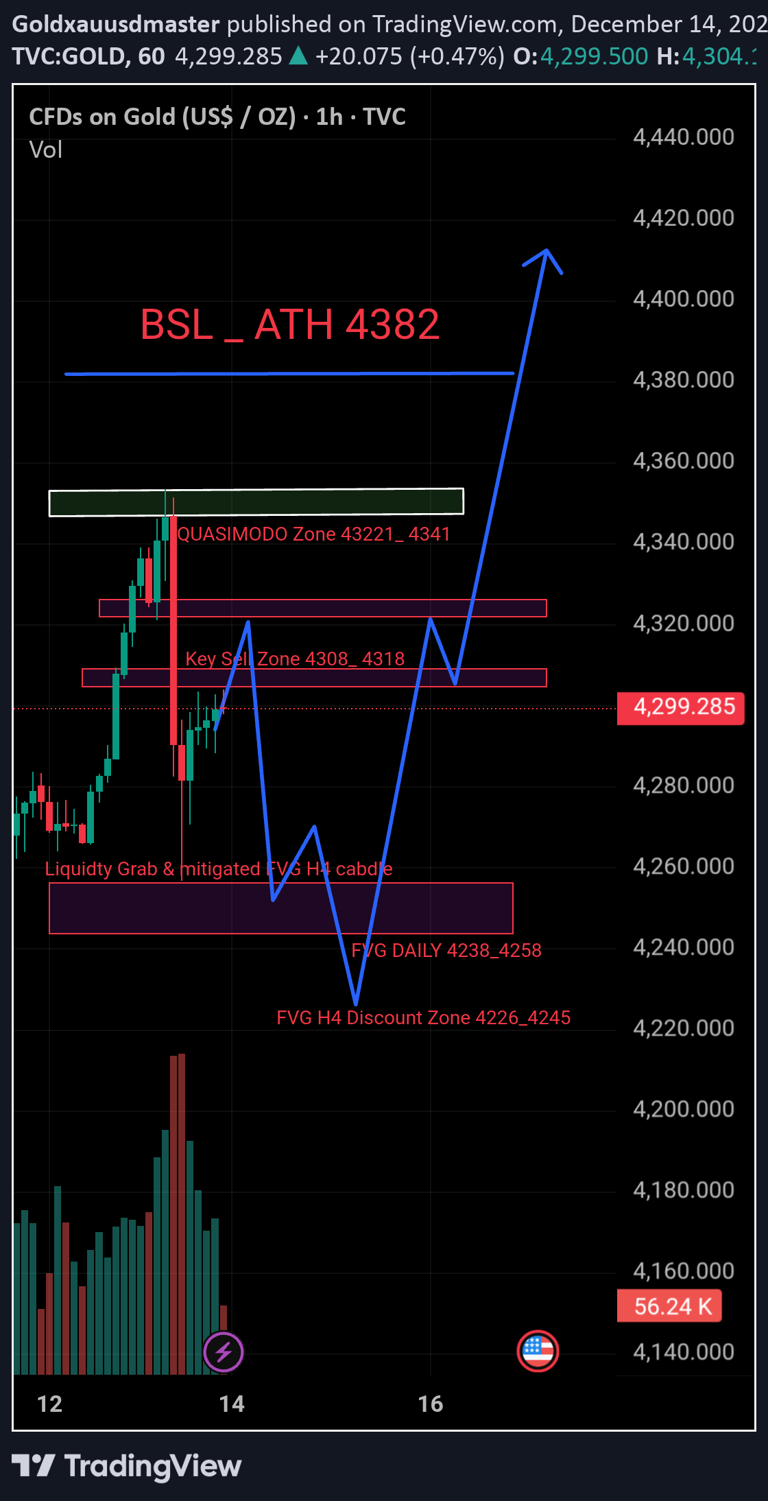 PAXG،التحليل الفني،Goldxauusdmaster