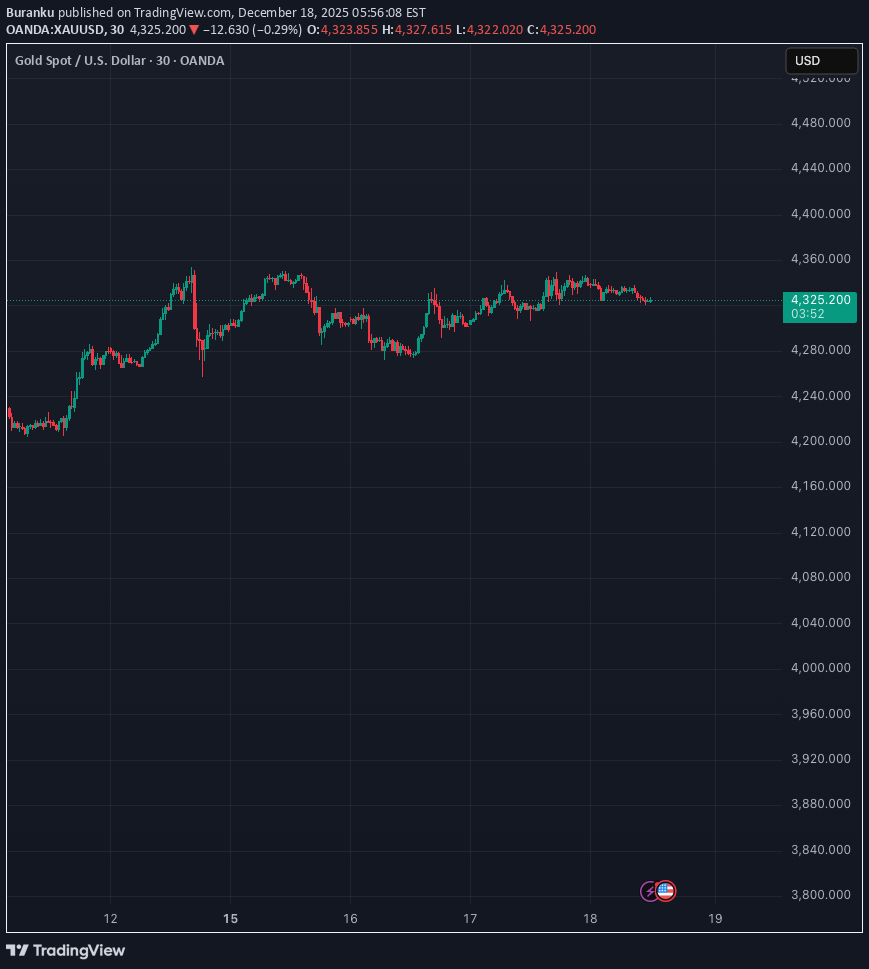 PAXG،Technical،Buranku