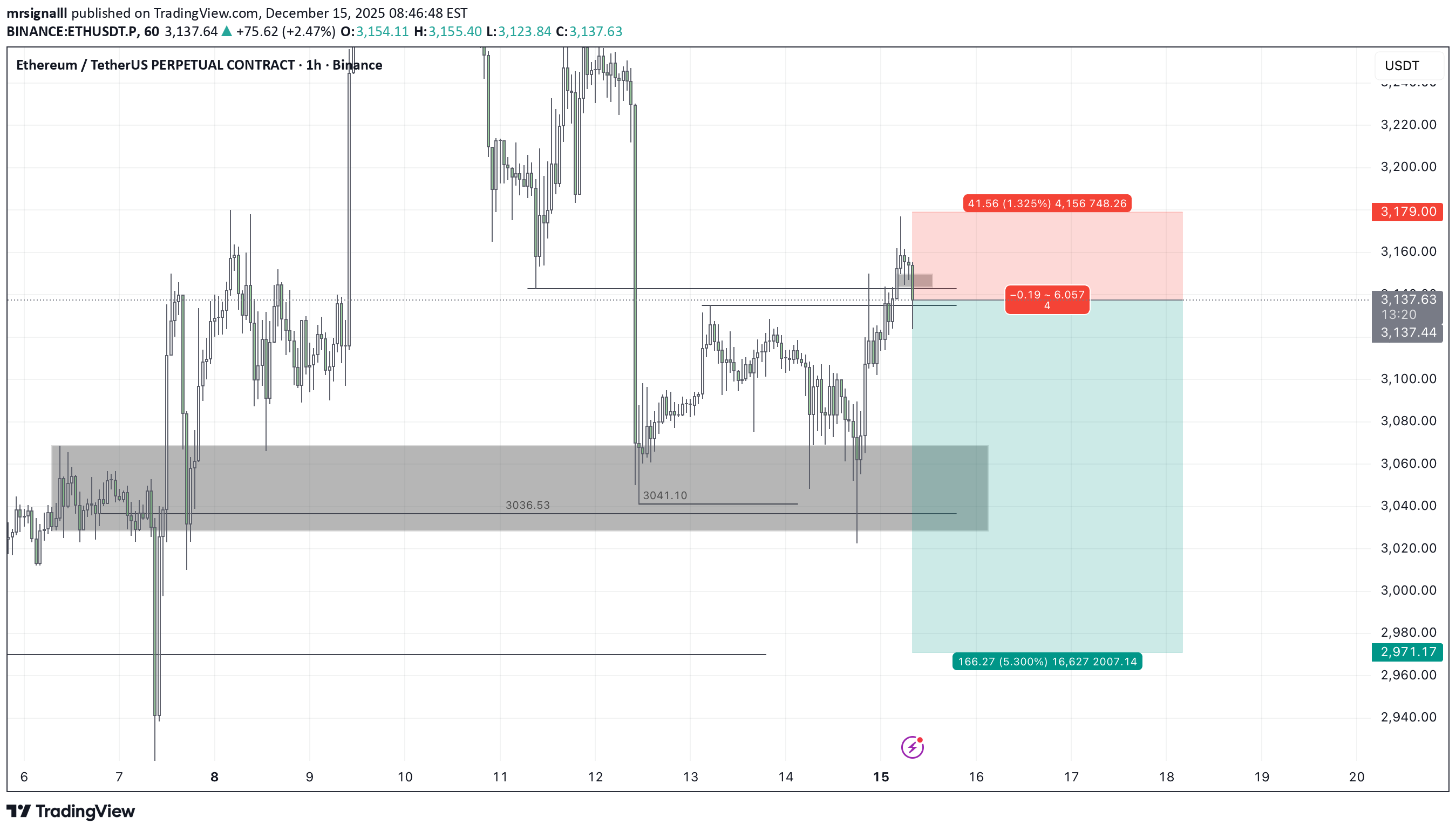 Sell،Technical،mrsignalll