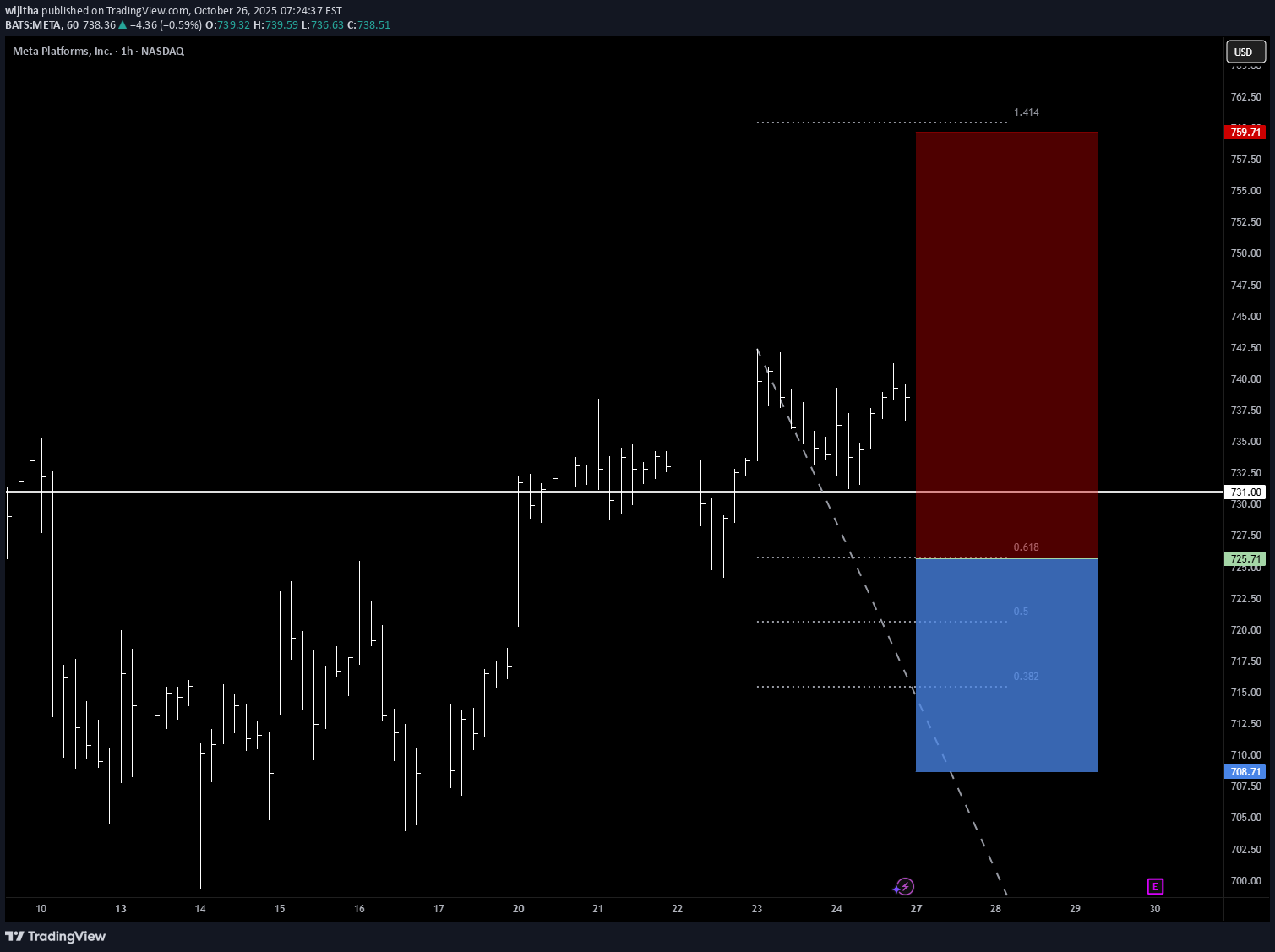 خریدMETAX،تکنیکال،wijitha