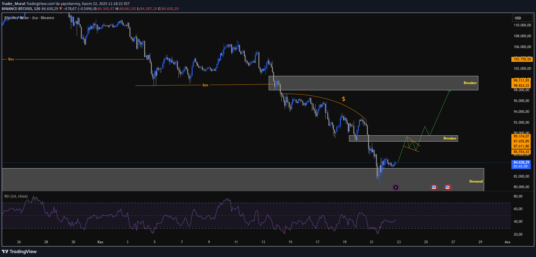 شراءBTC،التحليل الفني،Trader_Murat
