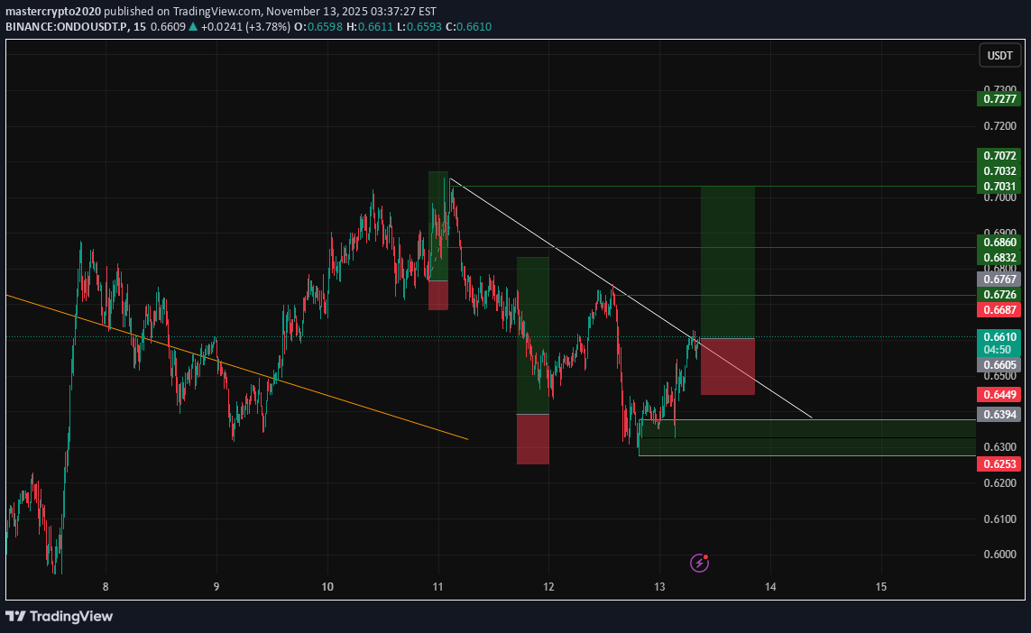 خرید،تکنیکال،mastercrypto2020