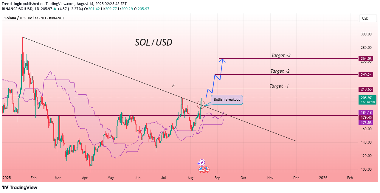 BuySOL،Technical،Trend_logic