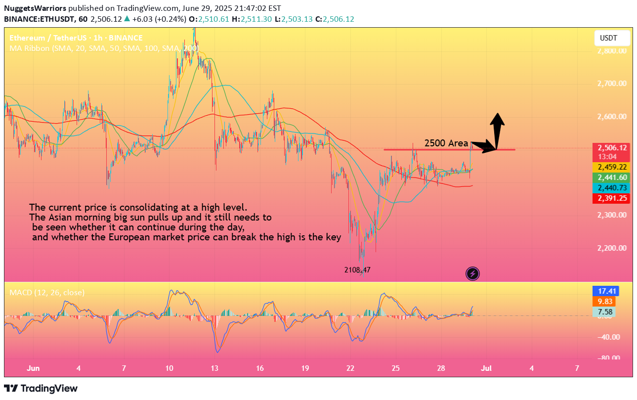 BuyETH،Technical،NuggetsWarriors