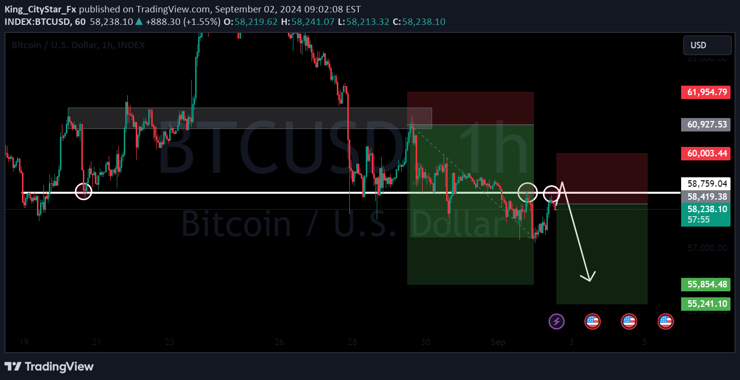 فروشBTC،تکنیکال،King_CityStar_Fx
