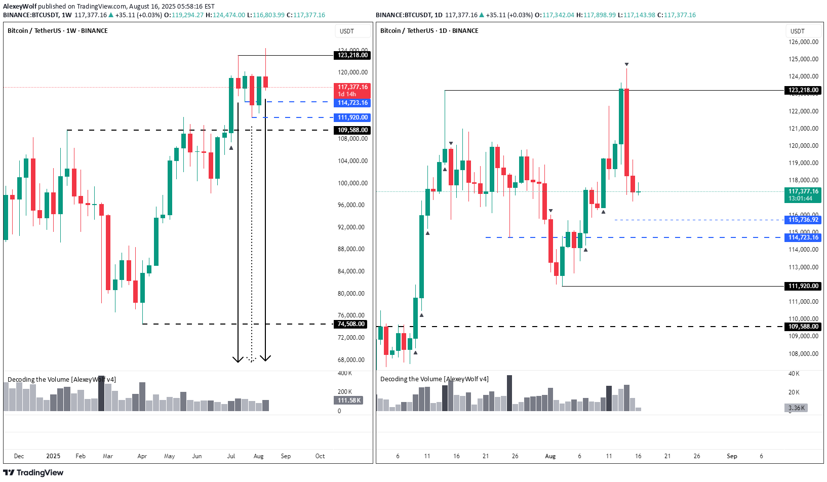 BTC،تکنیکال،AlexeyWolf