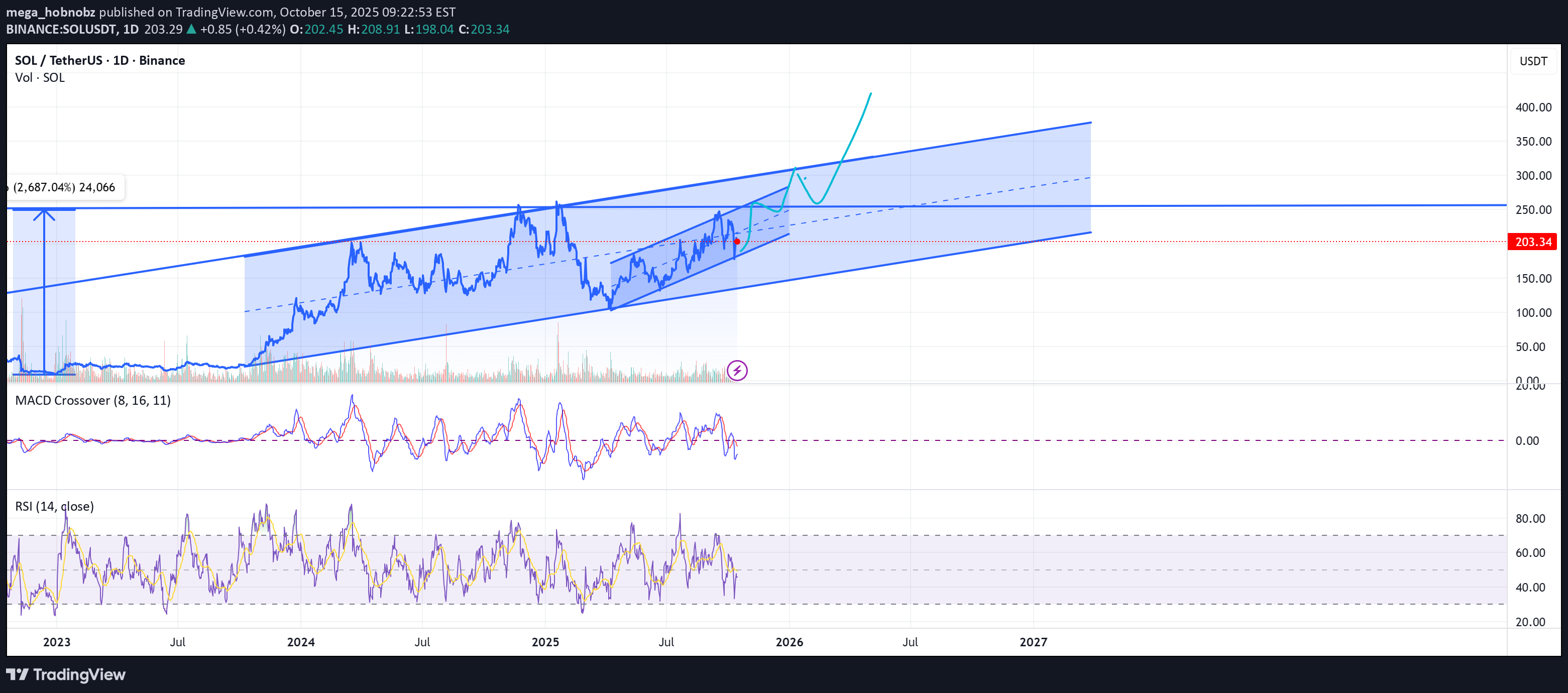 SOL،تکنیکال،mega_hobnobz