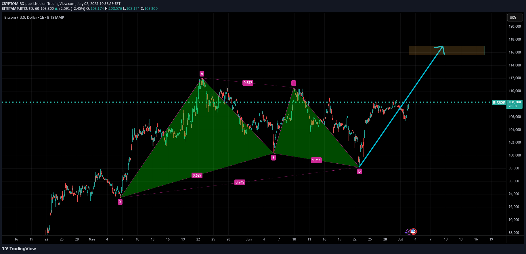 BTC،تکنیکال،CRYPTOMIRQ