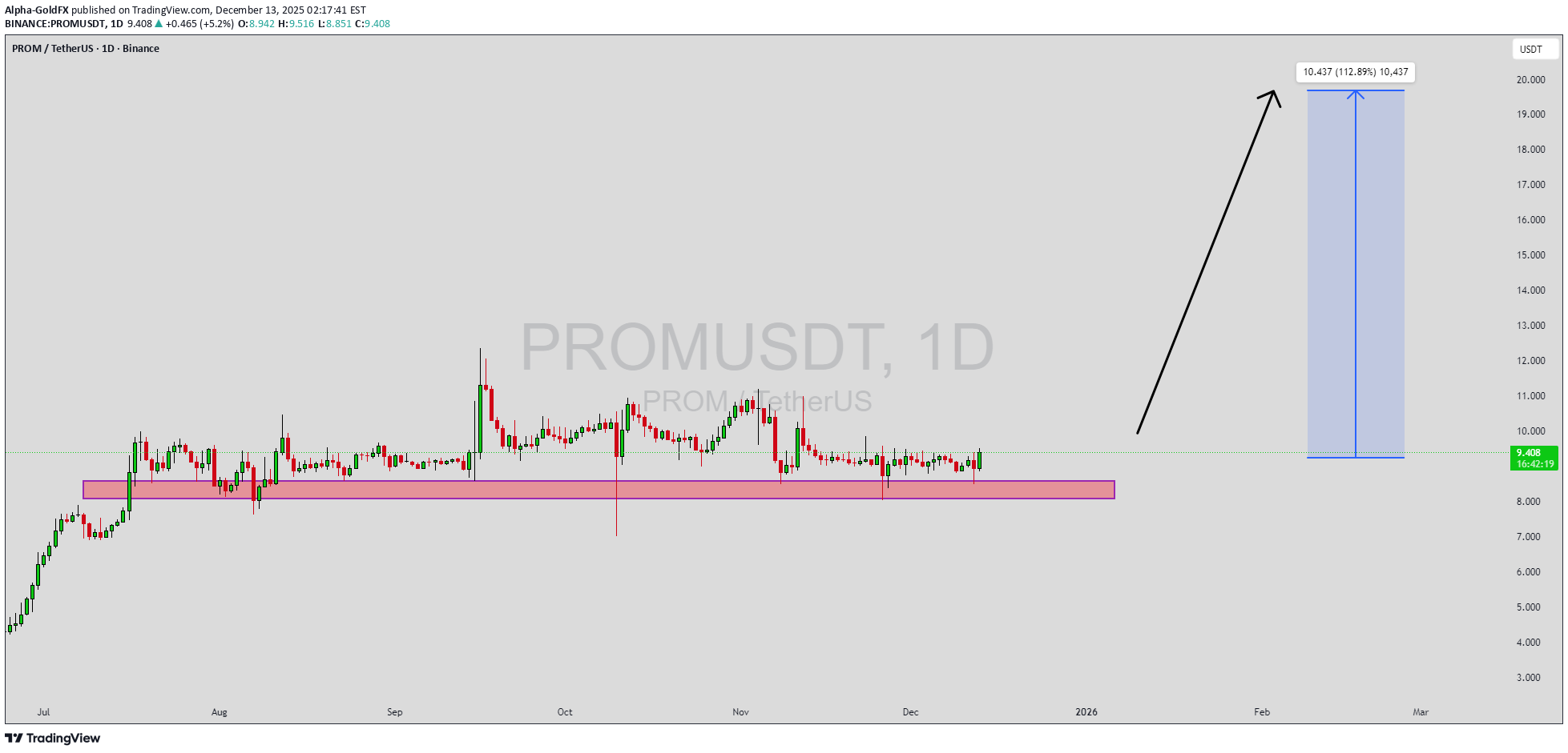 خریدPROM،تکنیکال،Alpha-GoldFX