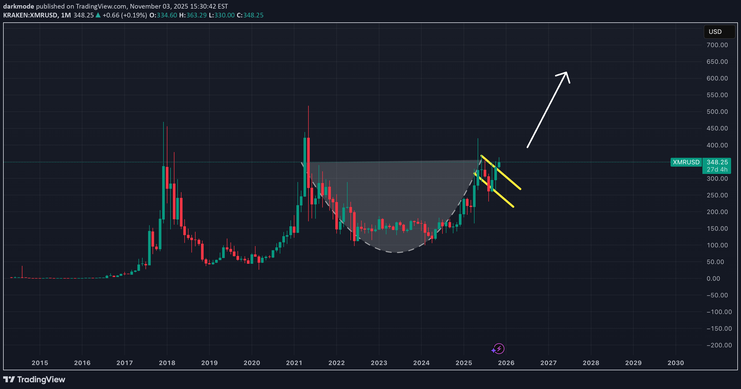 ،Technical،darkmode