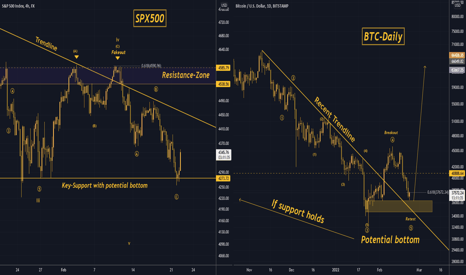 خریدBTC،تکنیکال،Trading2ez