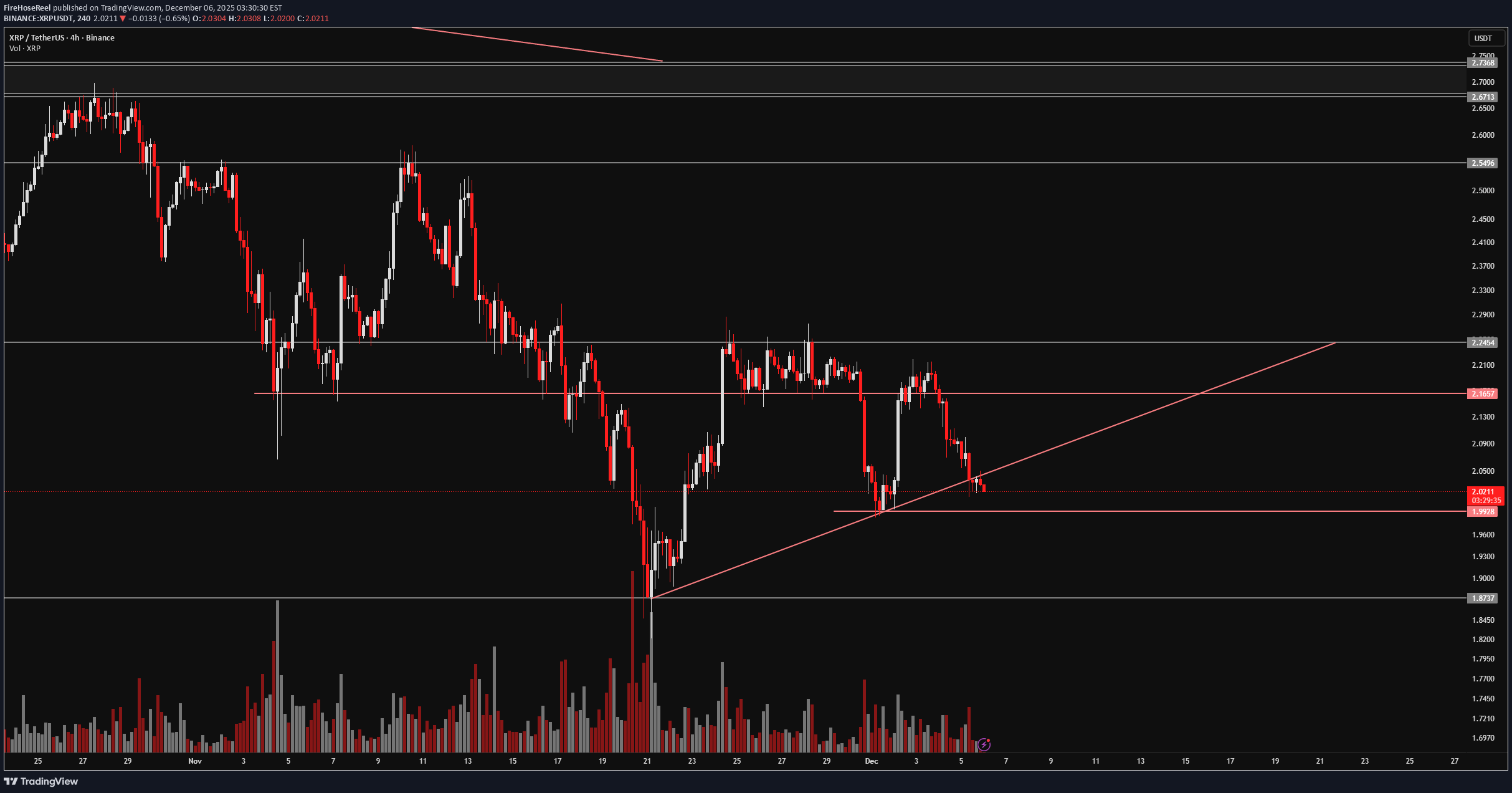 فروش،تکنیکال،FireHoseReel