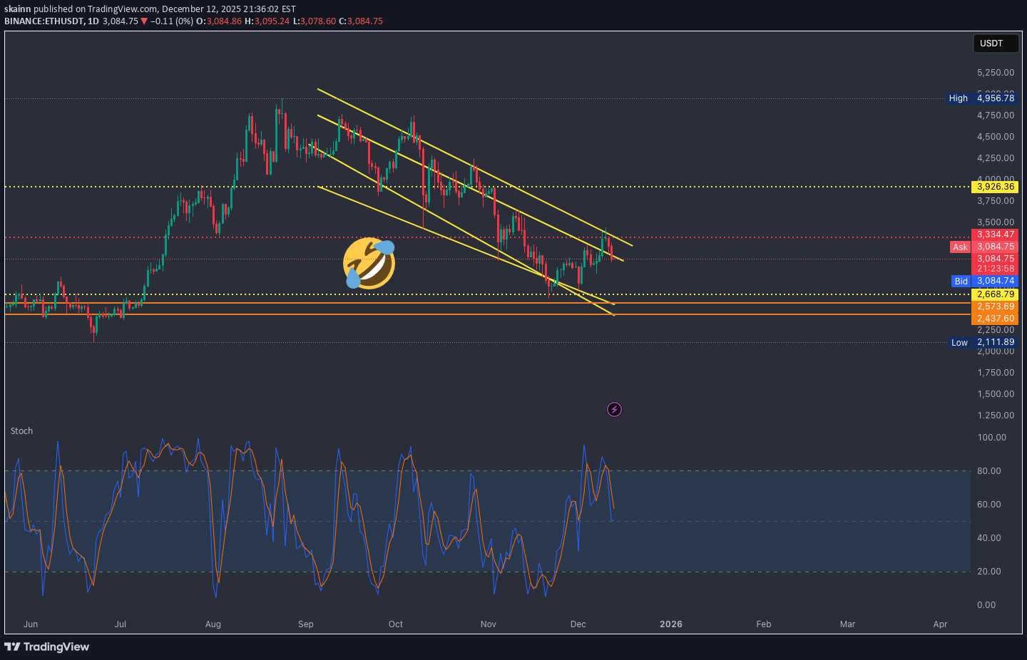 فروش،تکنیکال،skainn