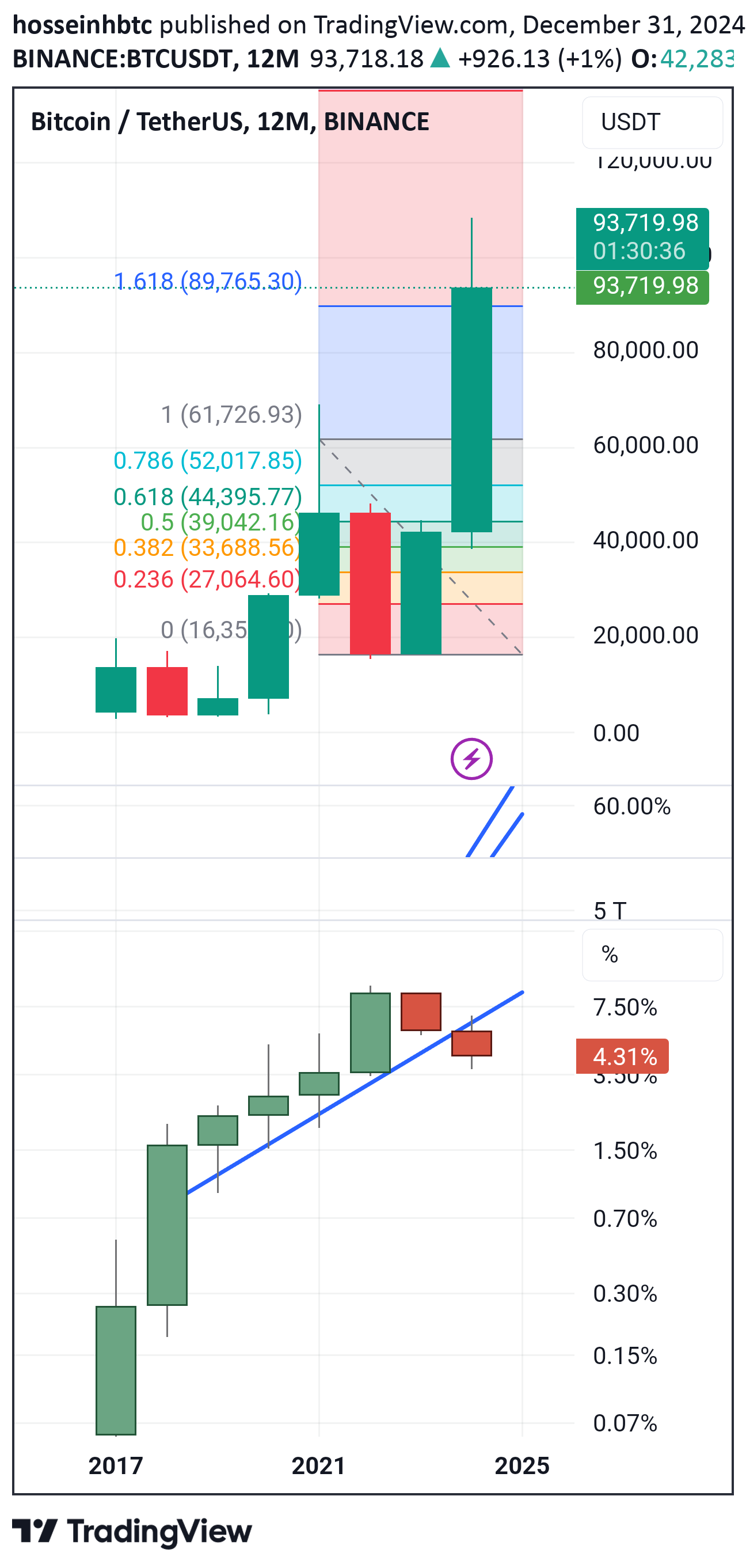 خریدBTC،تکنیکال،hosseinhbtc