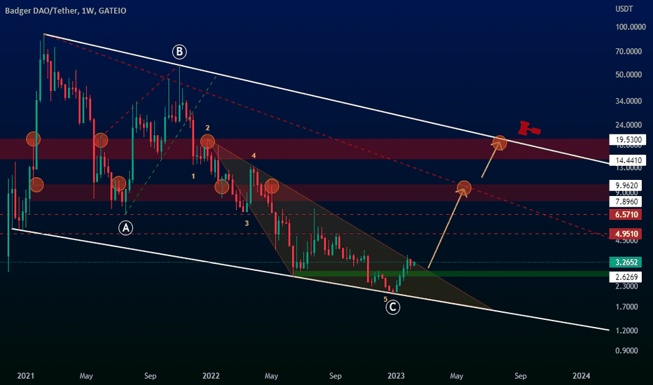 خرید،تکنیکال،Arman_Charts2025