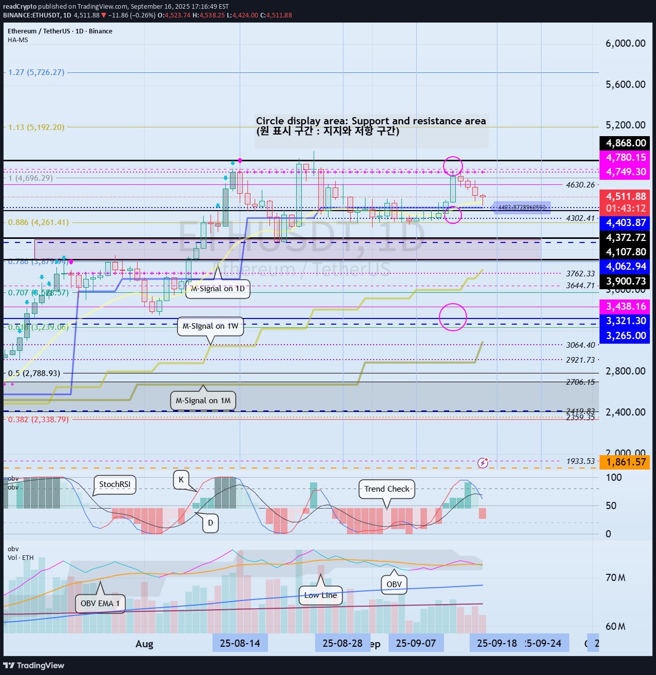 ETH،Teknik،readCrypto